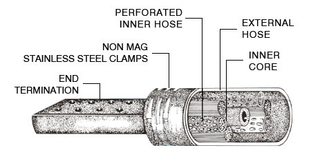 Furnace Lead Diagram